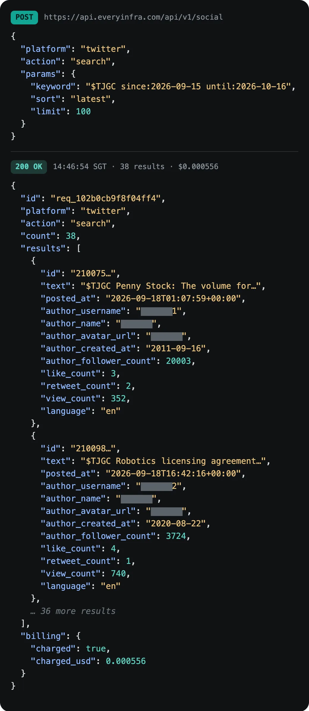 EveryInfra 接口一次真实请求和返回的截图:POST /api/v1/social,platform 为 twitter、action 为 search,关键词 $TJGC 加日期范围;返回 200、38 条结果、扣费 $0.000556。展示 9 月 18 日的两条帖子,字段有发帖时间、账号注册时间、粉丝数、点赞和浏览数,用户名、昵称、头像和帖子编号已打码。