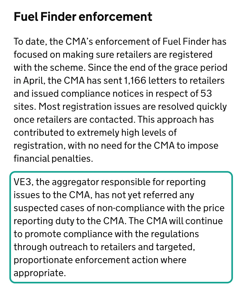 GOV.UK 上 CMA 2026 年 8 月 18 日新闻稿「Fuel Finder 执法」一节截图。上段写 4 月宽限期结束后发出 1,166 封信、对 53 个站点下合规通知、至今无需罚款;青绿框标出下一段:负责向 CMA 报告问题的汇总方 VE3 尚未移交任何涉嫌违反报价义务的案件。
